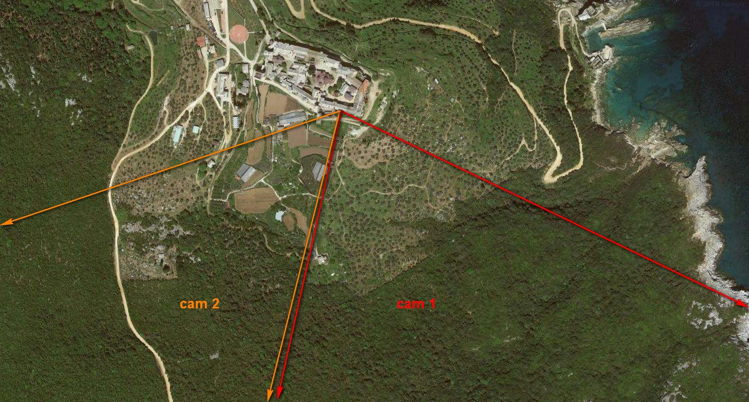 Προσανατολισμός κάμερας